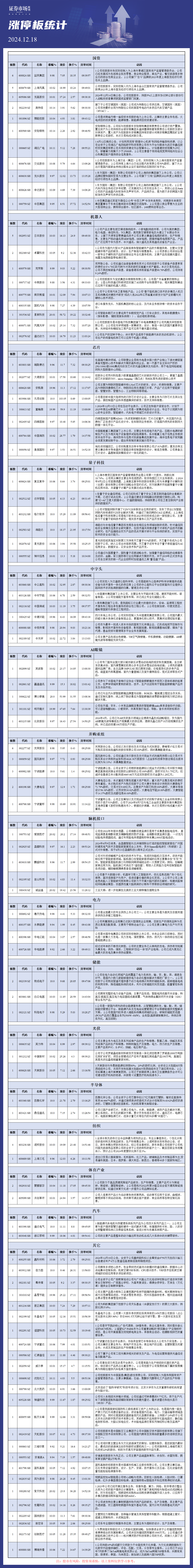 12月18日涨停板分析