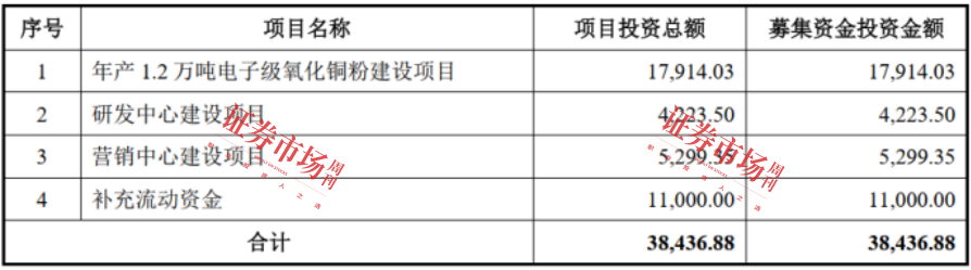 靠铜球创收60亿！这家“小巨人”IPO只差临门一脚