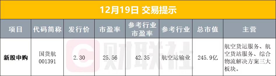 12月19日早盘
