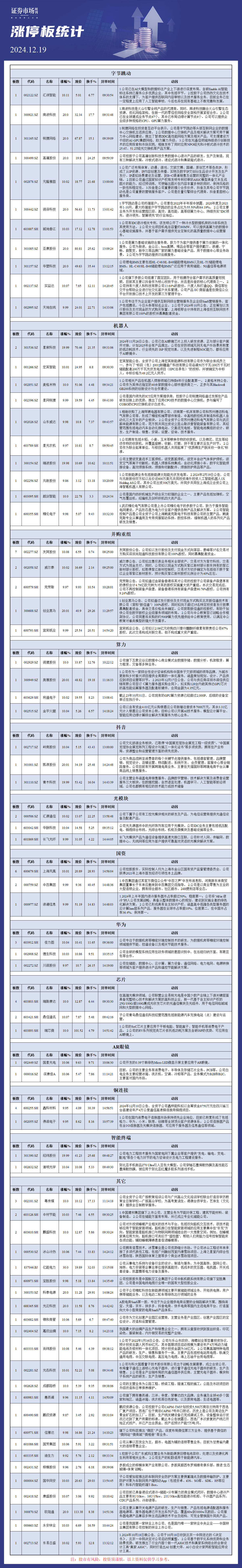 12月19日涨停板分析
