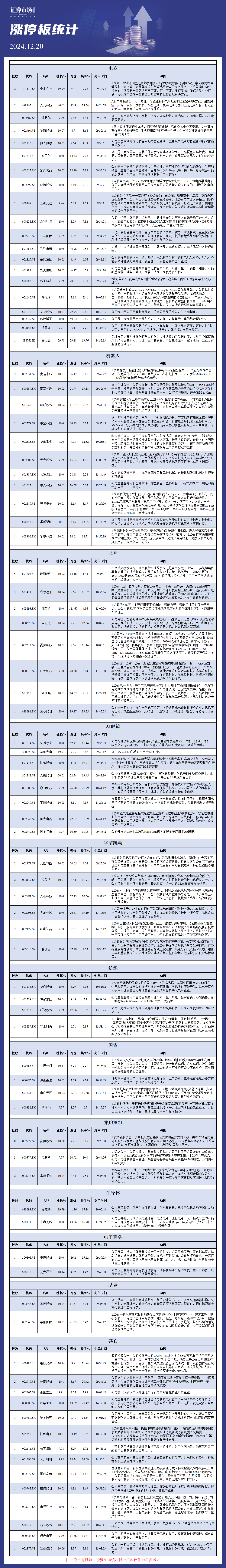 12月20日涨停板分析