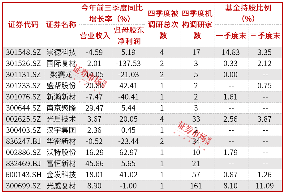 行业景气度持续提升，PEEK概念股获市场资金关注