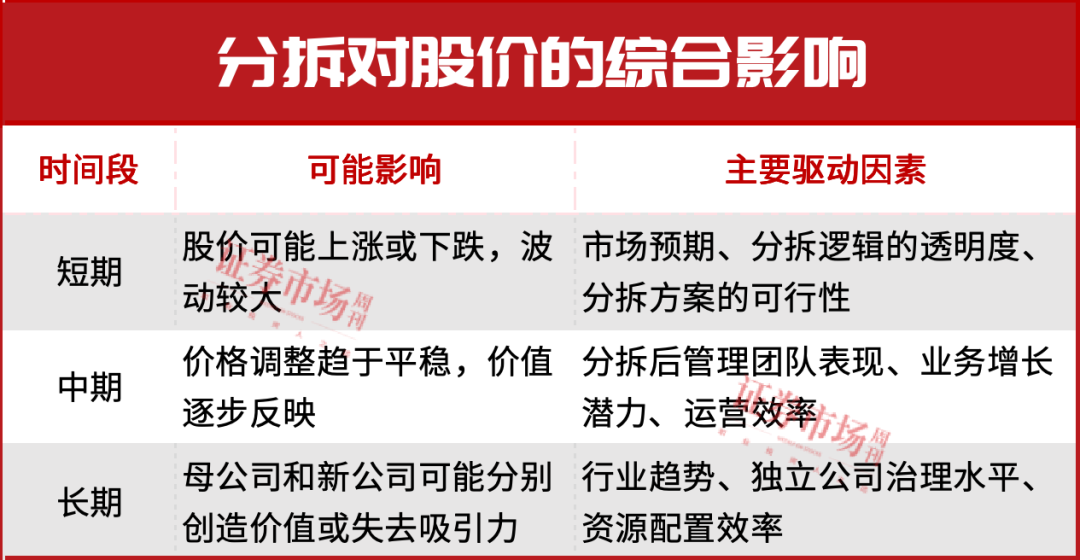 美国历史上的反垄断分拆和上市公司分拆的对比分析