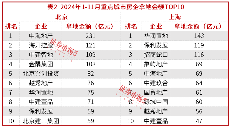 中海地产年底大手笔拿地，为2025年业绩预留想象空间