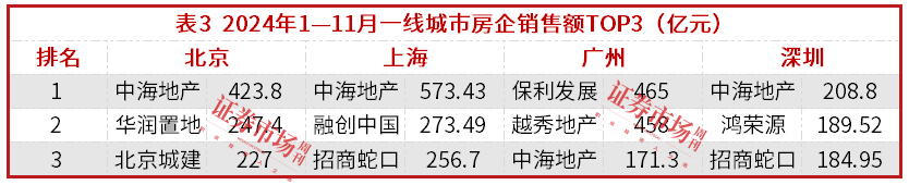 中海地产年底大手笔拿地，为2025年业绩预留想象空间