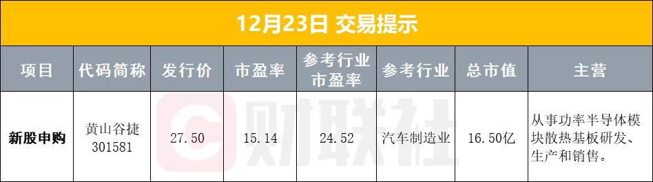 12月23日早盘