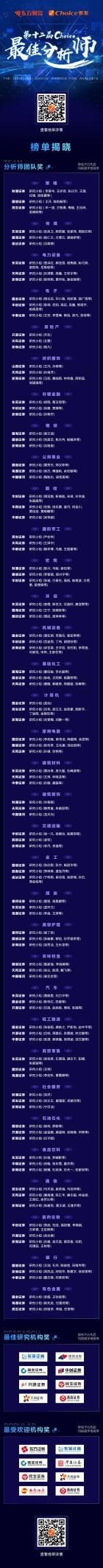 2024第十二届Choice最佳分析师评选年度榜单重磅揭晓