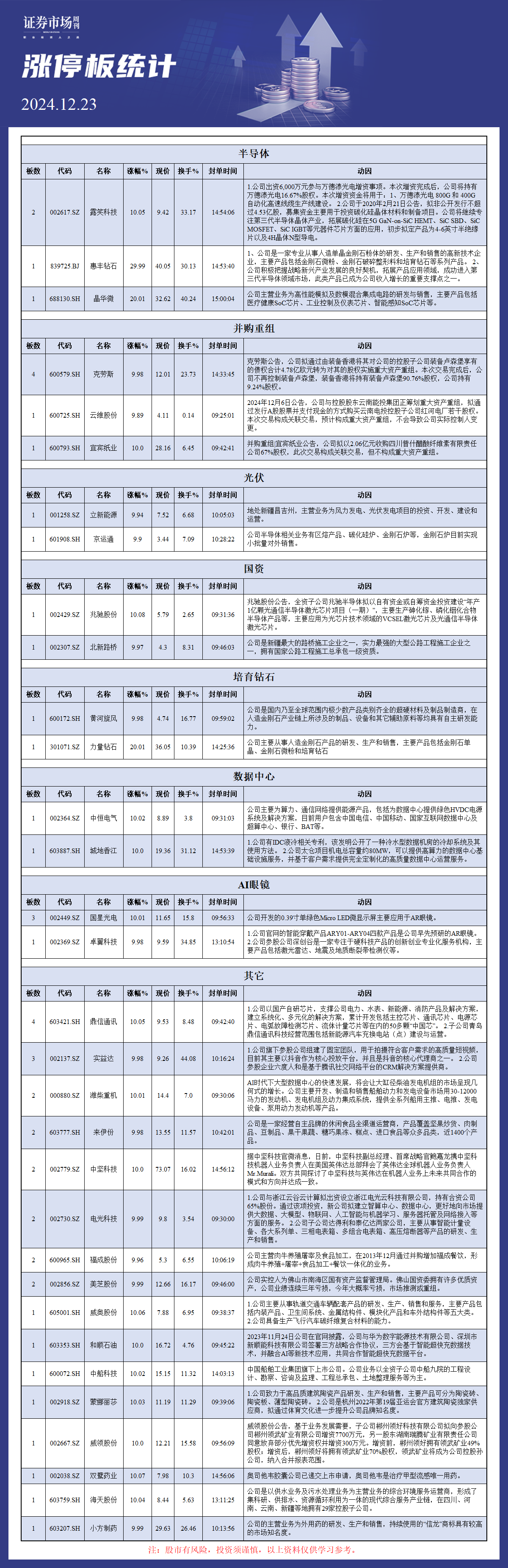 12月23日涨停板分析