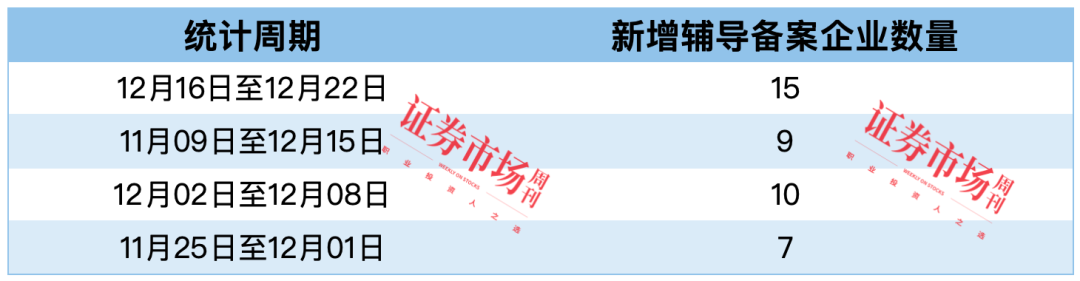 胜科纳米、海博思创拿到批文 中钢矿院等3家IPO终止！