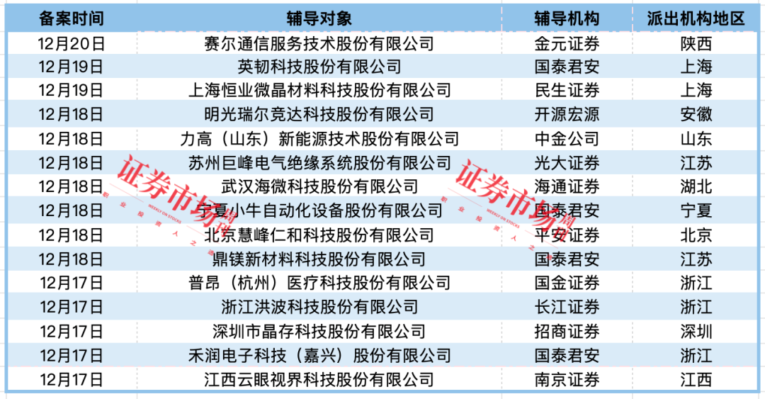 胜科纳米、海博思创拿到批文 中钢矿院等3家IPO终止！