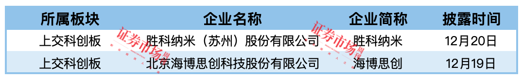 胜科纳米、海博思创拿到批文 中钢矿院等3家IPO终止！