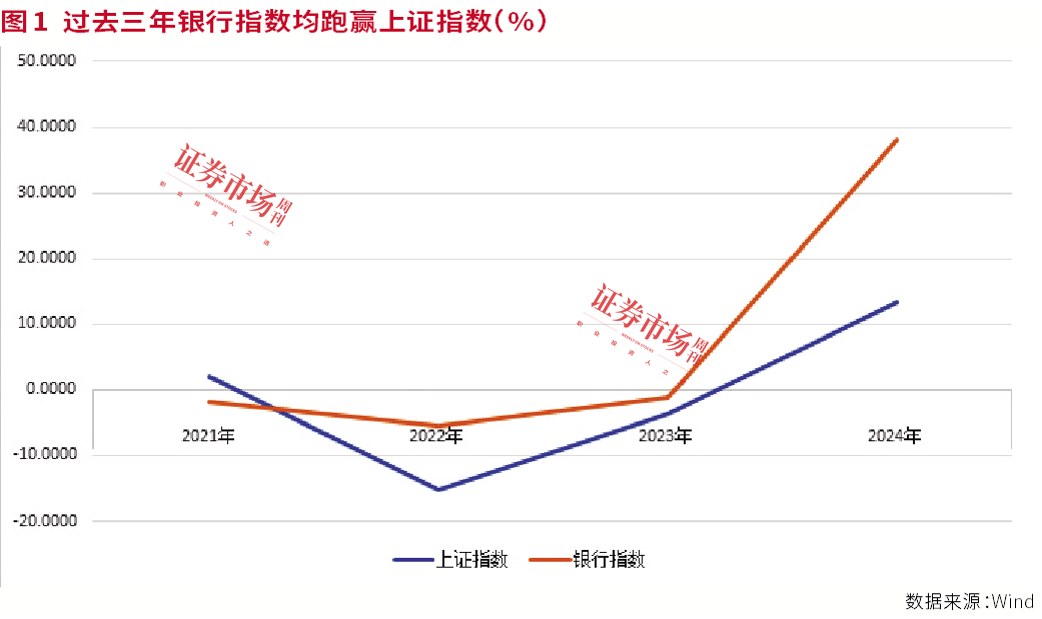 2025银行投资路径图——高股息、顺周期、化债、国企改革深化