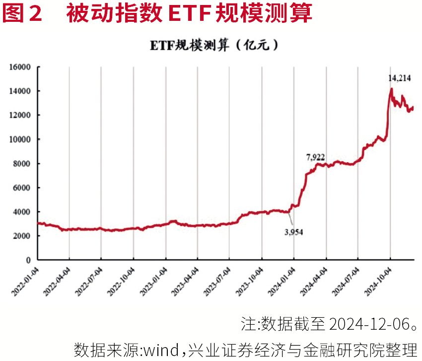 2025银行投资路径图——高股息、顺周期、化债、国企改革深化