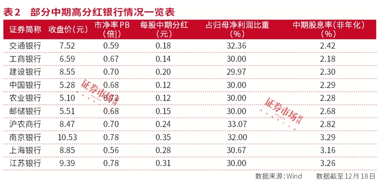 2025银行投资路径图——高股息、顺周期、化债、国企改革深化