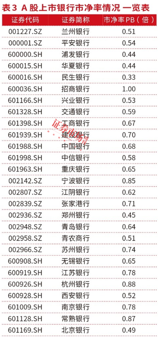 2025银行投资路径图——高股息、顺周期、化债、国企改革深化