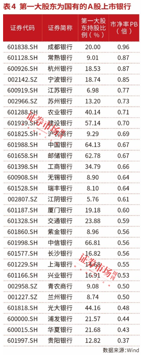 2025银行投资路径图——高股息、顺周期、化债、国企改革深化