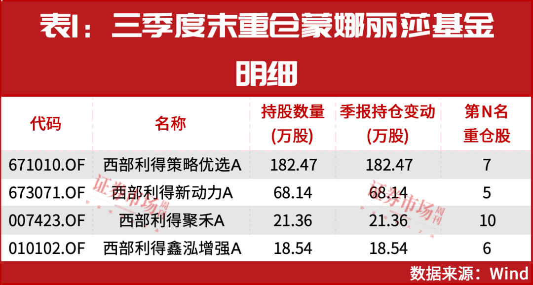 最后6个交易日！它们正在凭借这些个股“翻盘”