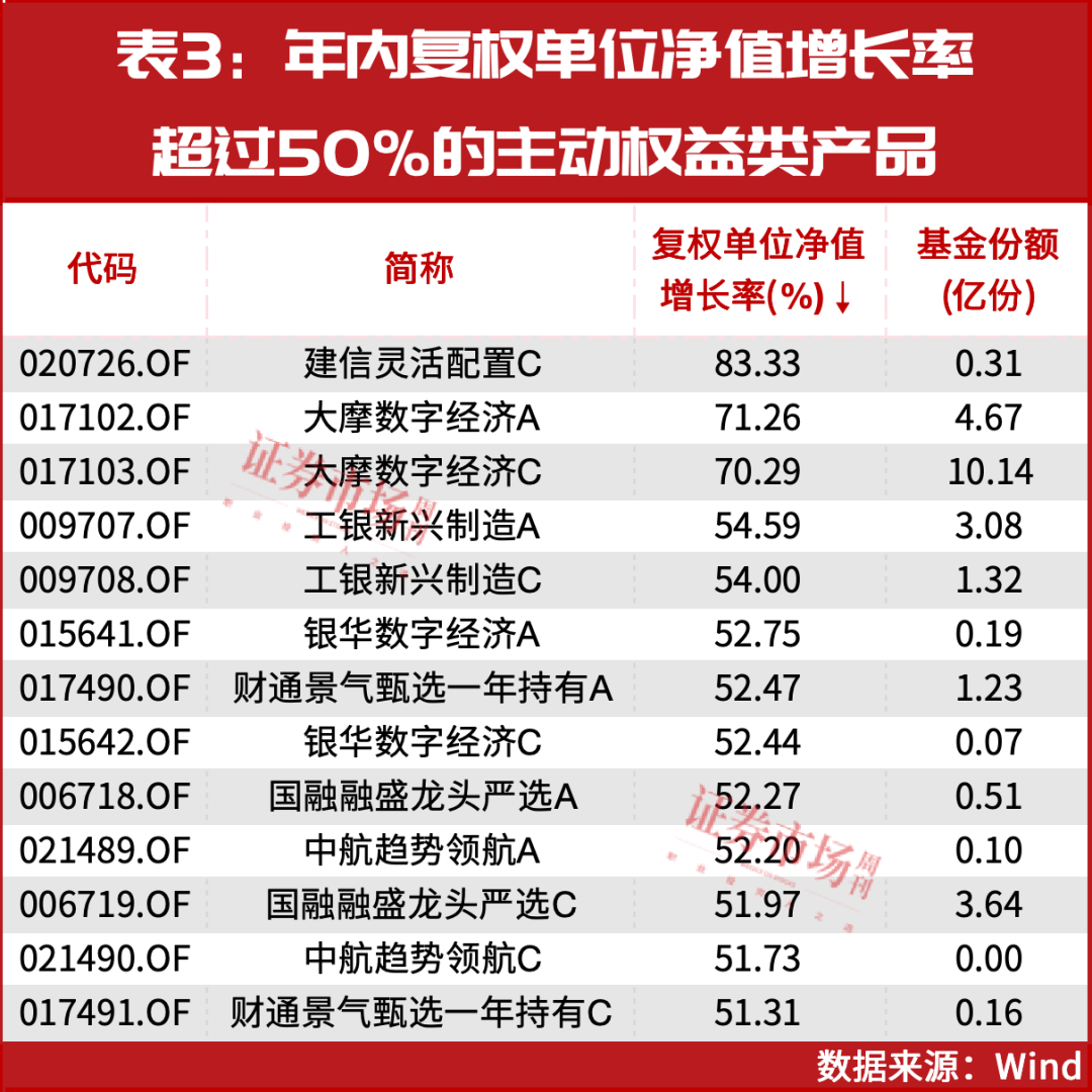 最后6个交易日！它们正在凭借这些个股“翻盘”