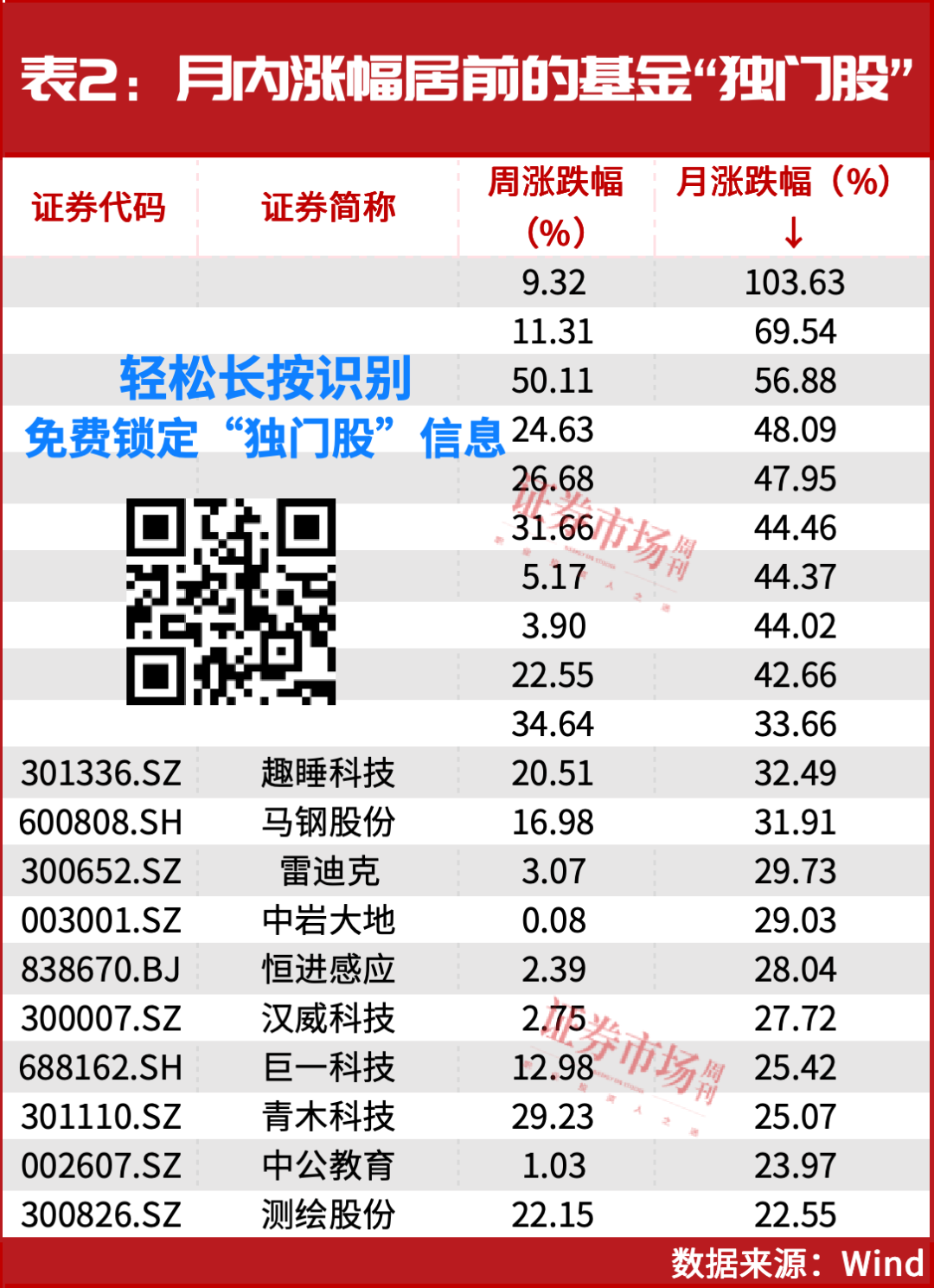 最后6个交易日！它们正在凭借这些个股“翻盘”