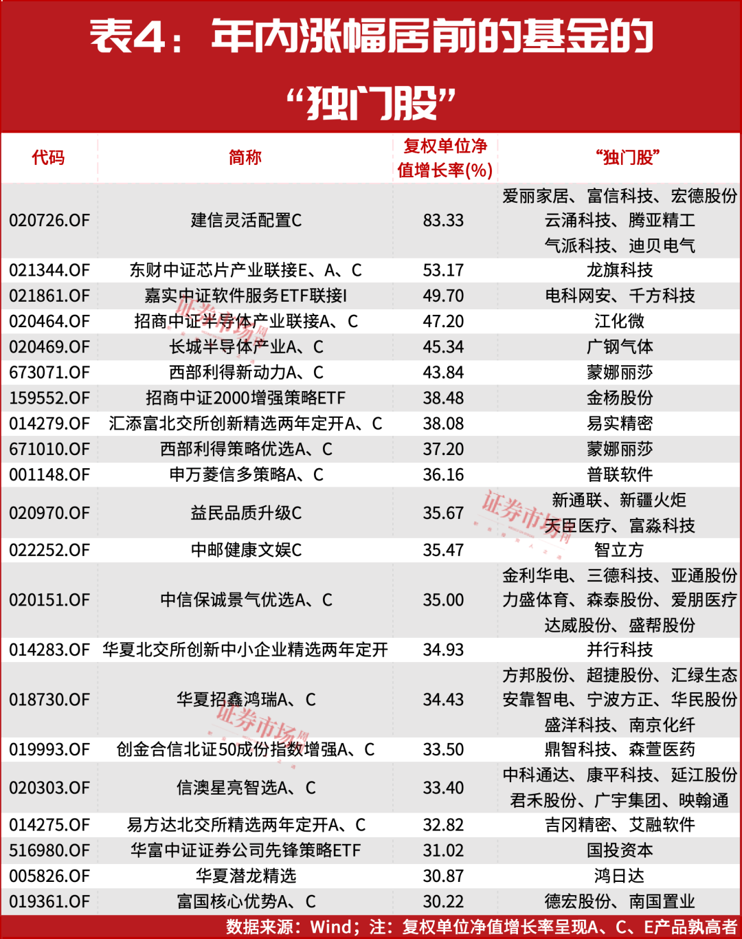 最后6个交易日！它们正在凭借这些个股“翻盘”