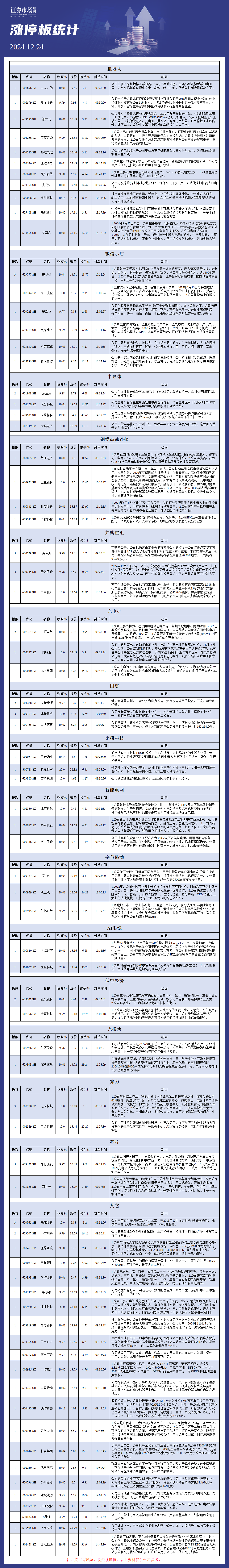 12月24日涨停板分析