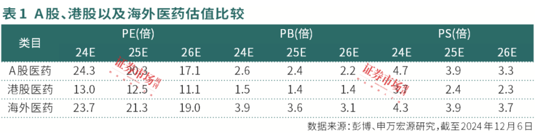 “制造”+“创新”，两条医药长期主线机会正在酝酿