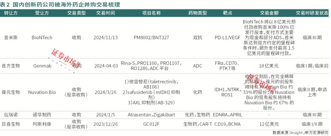 “制造”+“创新”，两条医药长期主线机会正在酝酿