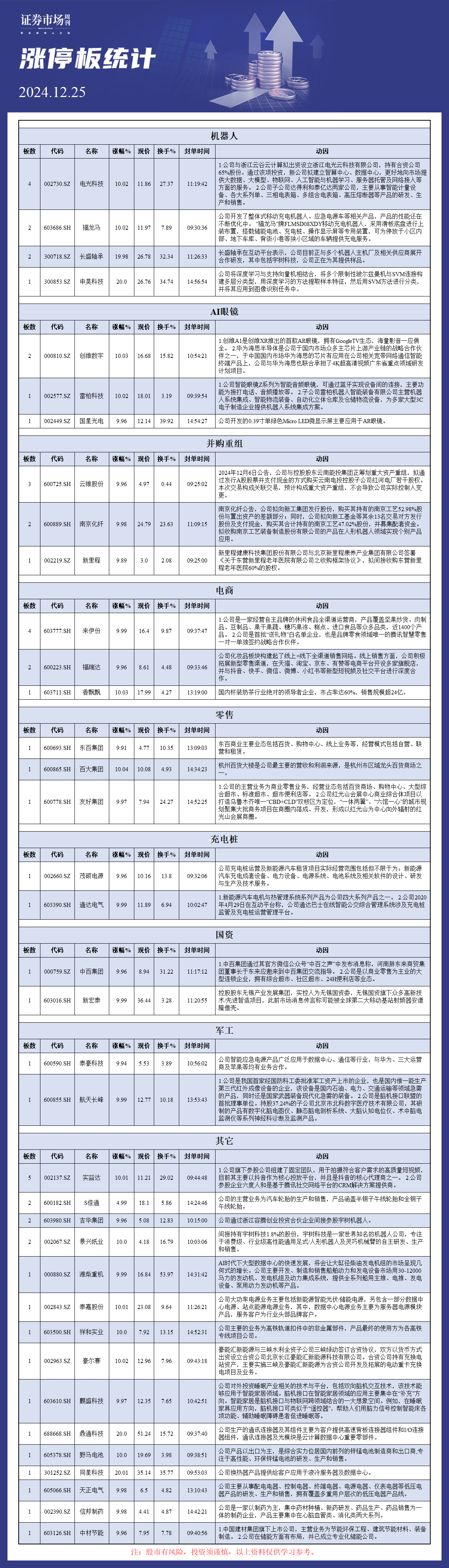 12月25日涨停板分析