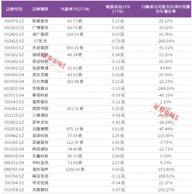 AI工具点燃资金热情，豆包概念股有望持续受到关注