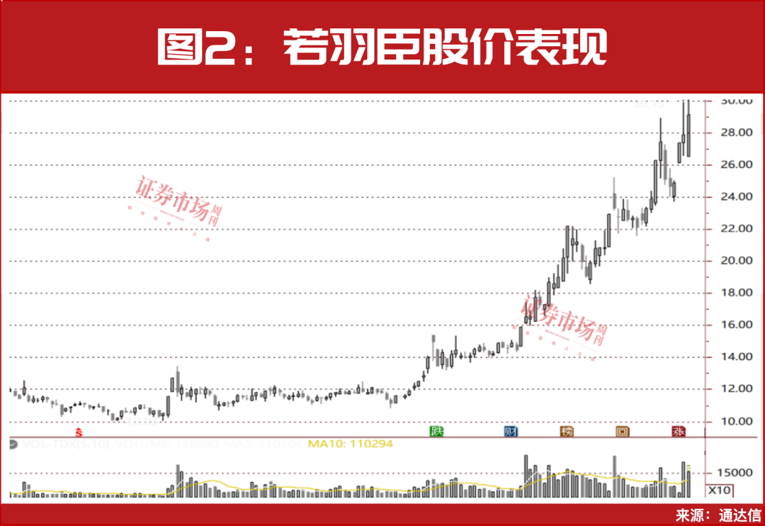 当前正是加仓时！2024年32只主升浪“慢牛”名单曝光，建议收藏