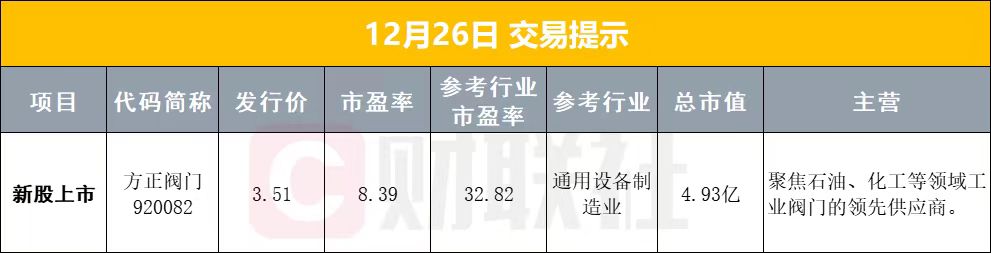 12月26日早盘