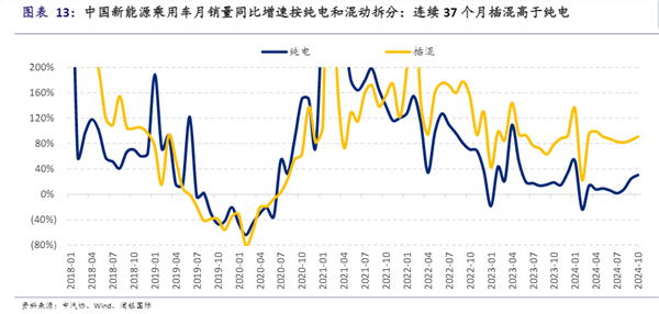 年度盘点|新能源汽车：加速狂奔的2024年，智驾下半场悄然启动