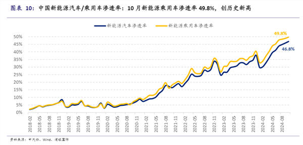 年度盘点|新能源汽车：加速狂奔的2024年，智驾下半场悄然启动