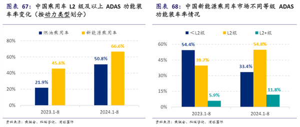 年度盘点|新能源汽车：加速狂奔的2024年，智驾下半场悄然启动