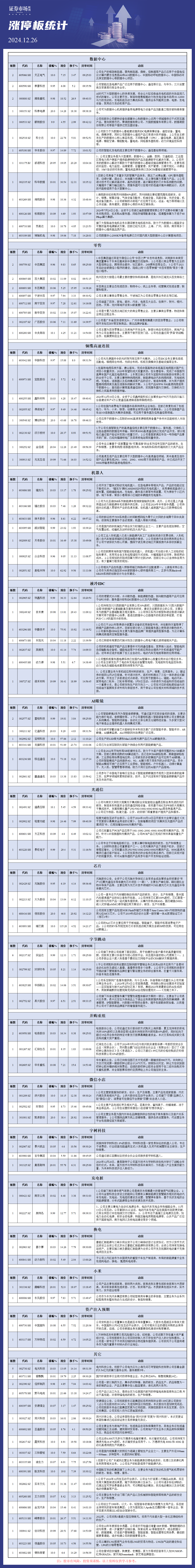 12月26日涨停板分析