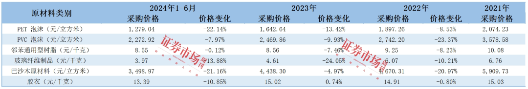 乘“风”而起  这家“小巨人”企业拿到IPO注册批文！