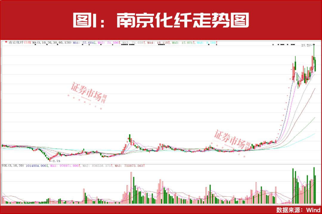 加仓！这些公司或有超50%上涨空间！