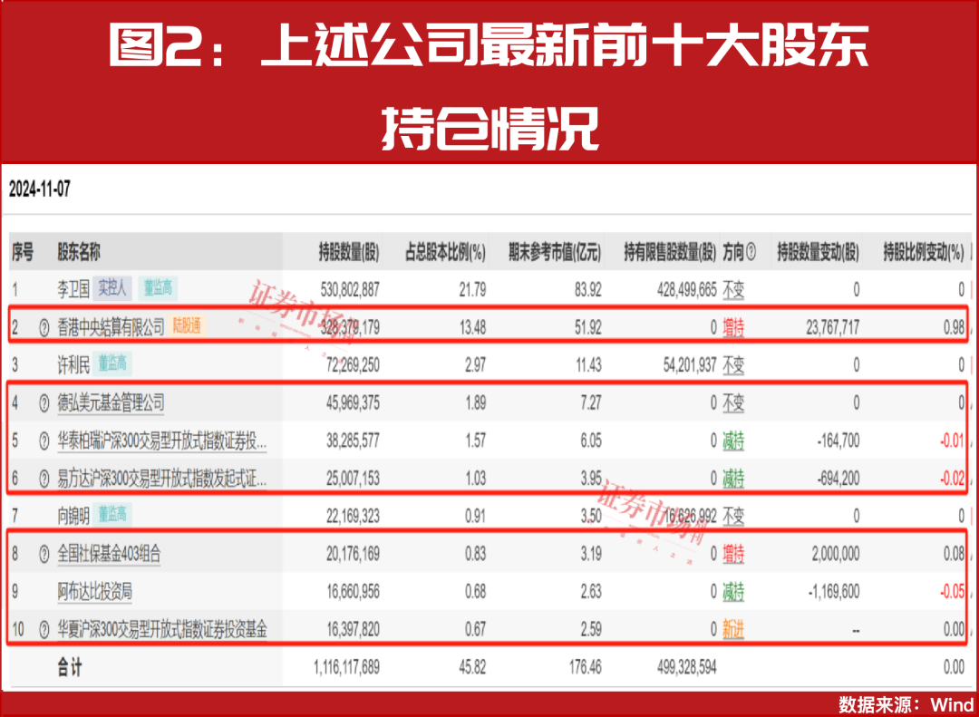 加仓！这些公司或有超50%上涨空间！