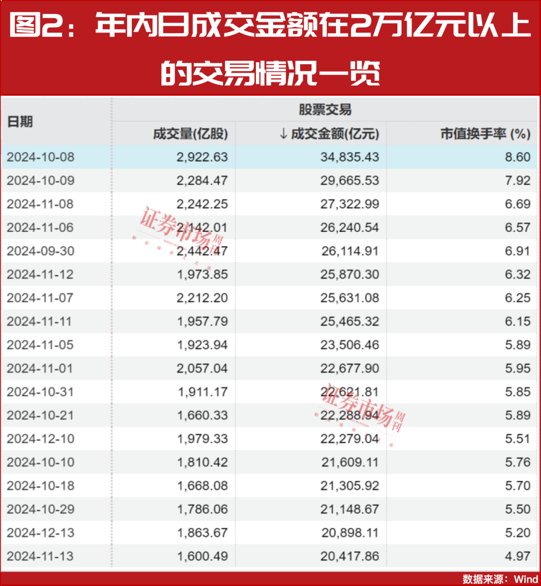 2025年A股将迎来真正大级别上涨行情的起点！