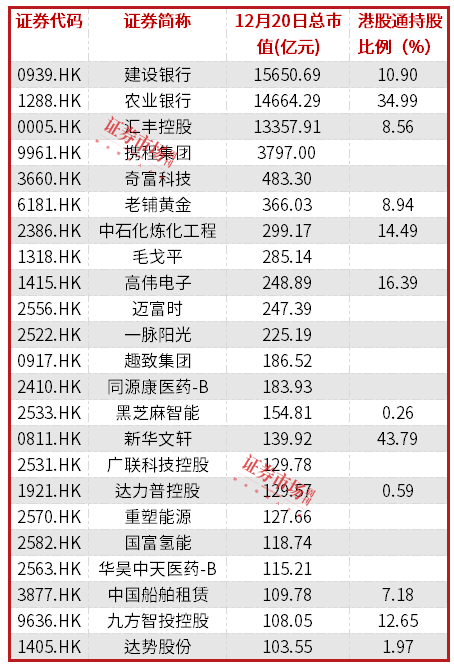 港股多股新高或接近前高：携程需应对美团、抖音的竞争，泡泡玛特CEO高位减持15.6亿港元