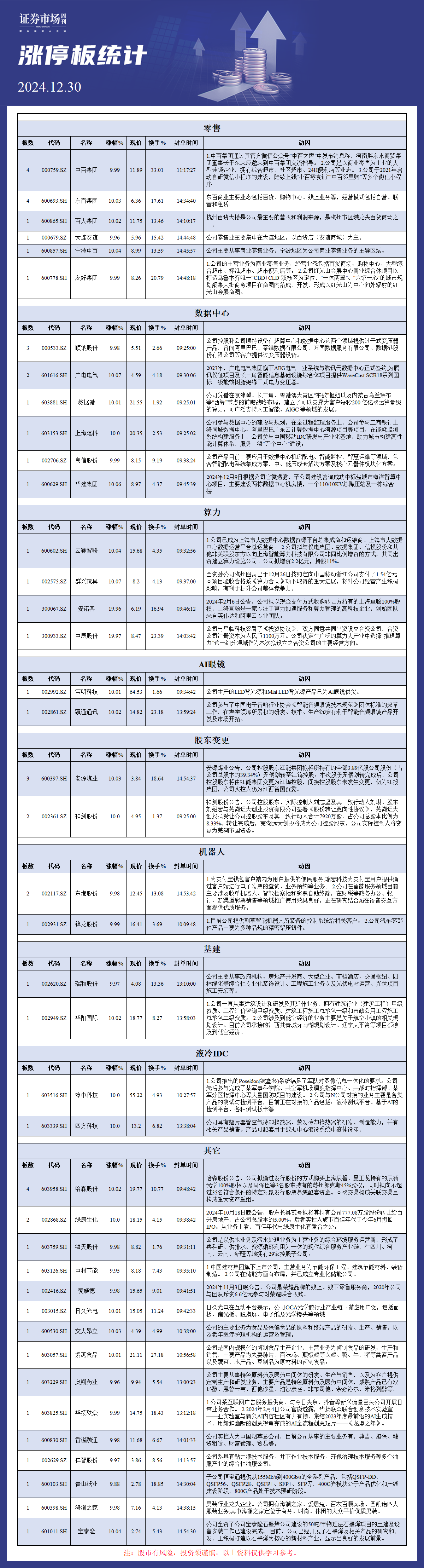 12月30日涨停板分析