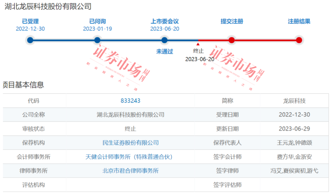 新特能源IPO终止  天有为、恒鑫生活拿到批文