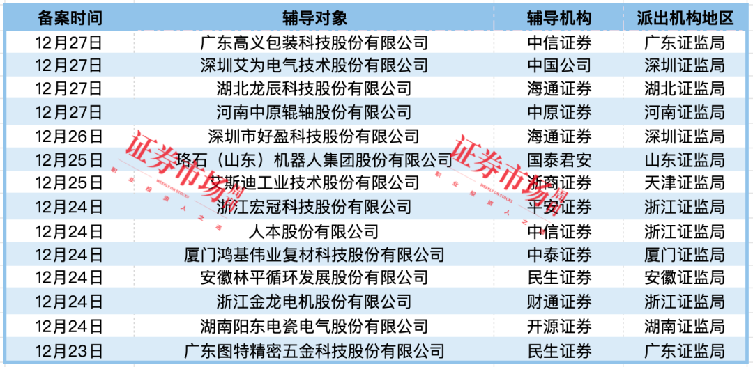 新特能源IPO终止  天有为、恒鑫生活拿到批文