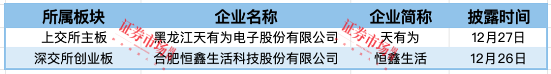 新特能源IPO终止  天有为、恒鑫生活拿到批文