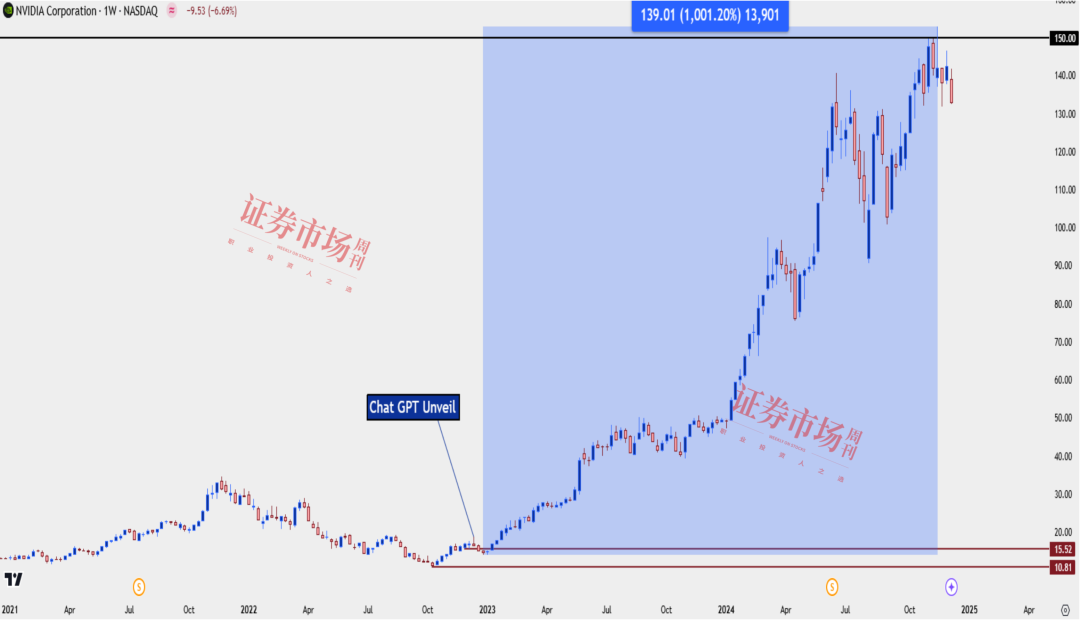 2025年美股展望：27%的涨幅能否延续？