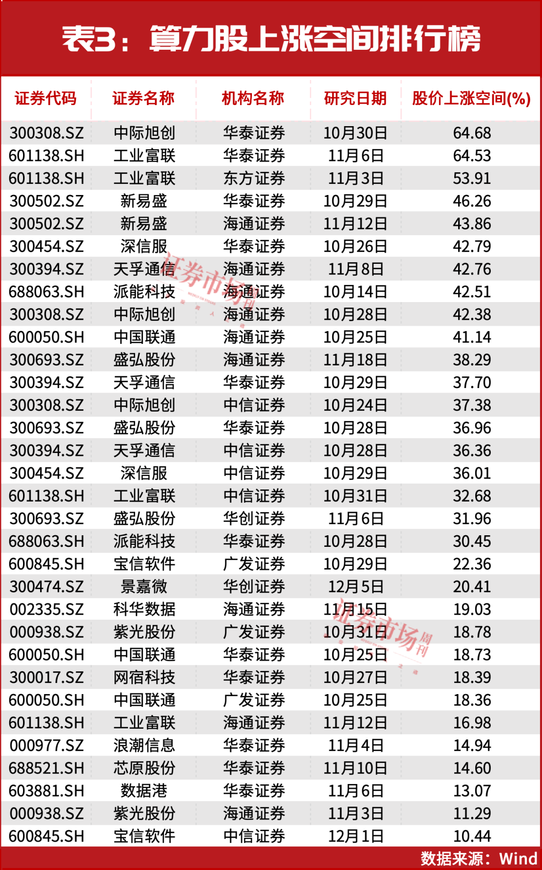 2025年最强主线！年内6股股价翻倍，这16股还能大涨？