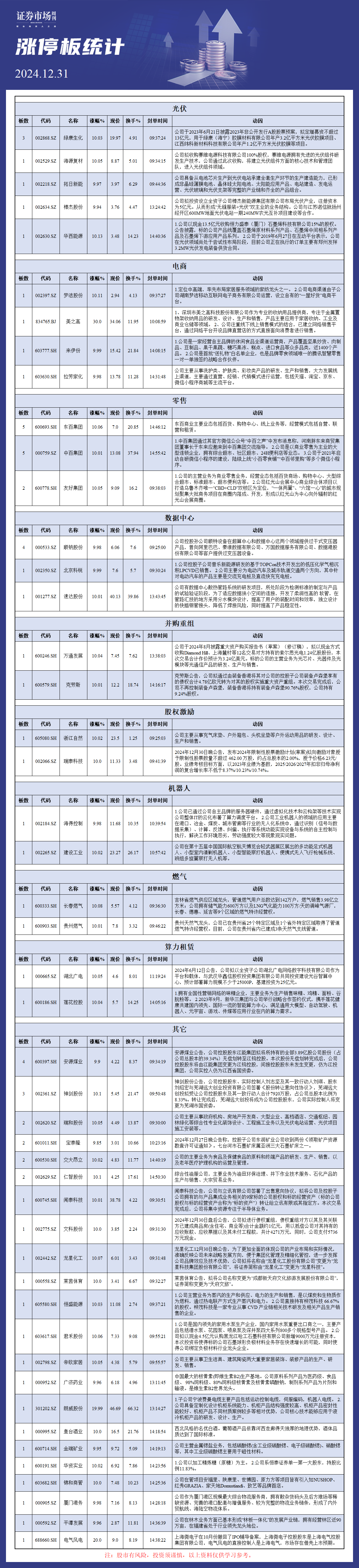 12月31日涨停板分析