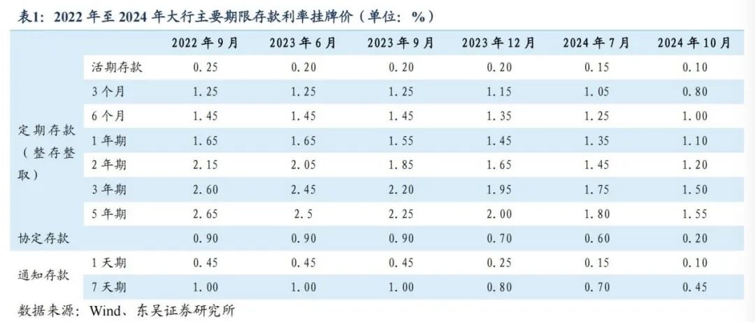 2025年银行“开门红”产品，这三类资产最受青睐！