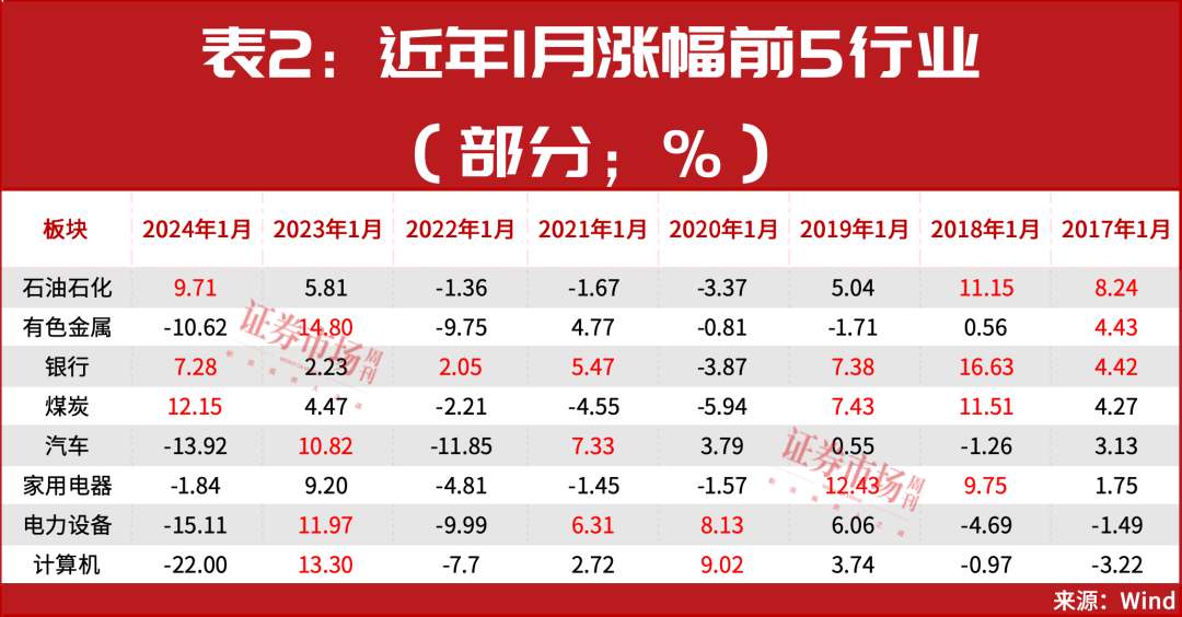 现在就加仓！2万亿增量资金要入市？1月金股名单曝光