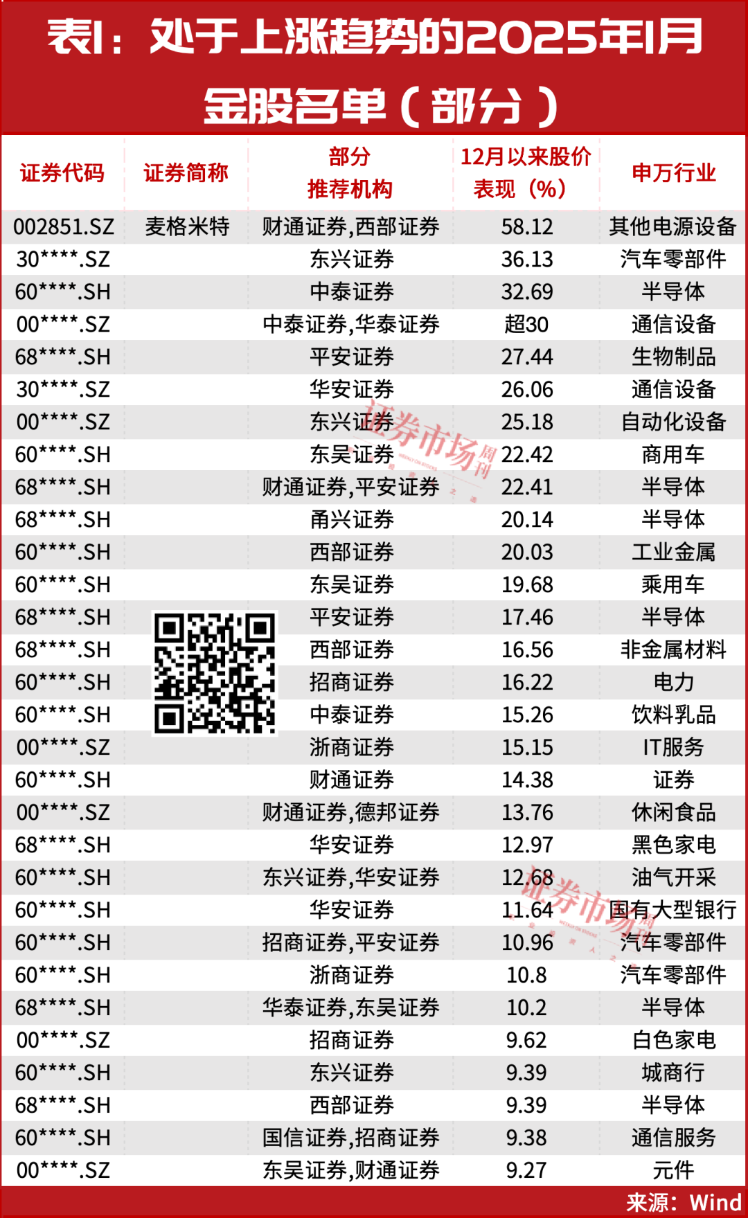 现在就加仓！2万亿增量资金要入市？1月金股名单曝光